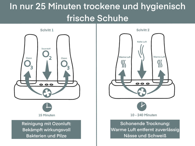 [B-BD] Schuhtrockner elektrisch mit Ozon Antibakeriell Schuh Fußballschuh Ski