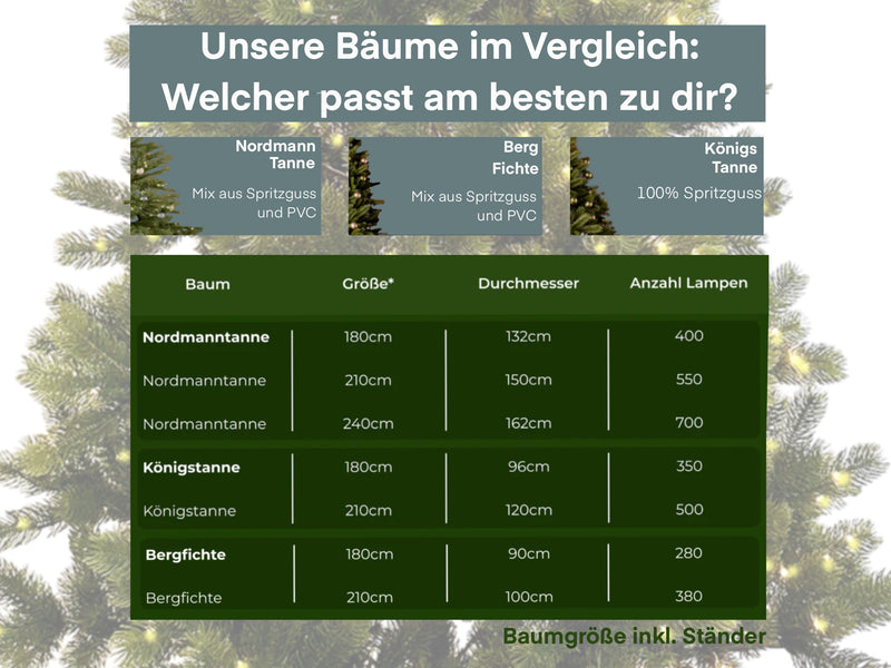 [G] Künstlicher Weihnachtsbaum Königstanne 1,8m - 2,1m Christbaum Tannenbaum Beleuchtung Lichterkette