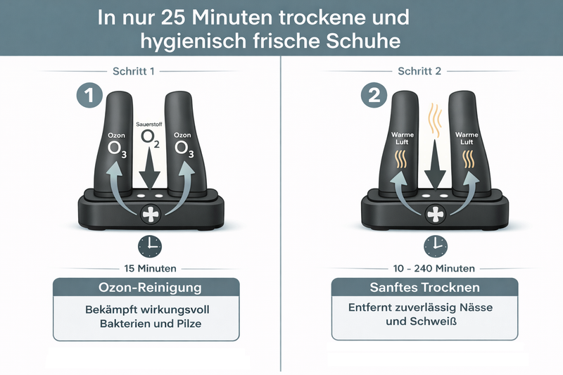 Schuhtrockner elektrisch mit Ozon Antibakeriell Schuh Fußballschuh Ski